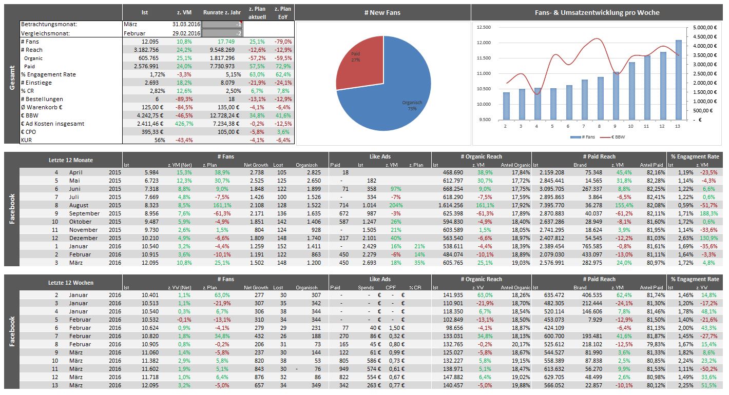 Excel Reporting automatisiert mit Pivot-Tabellen